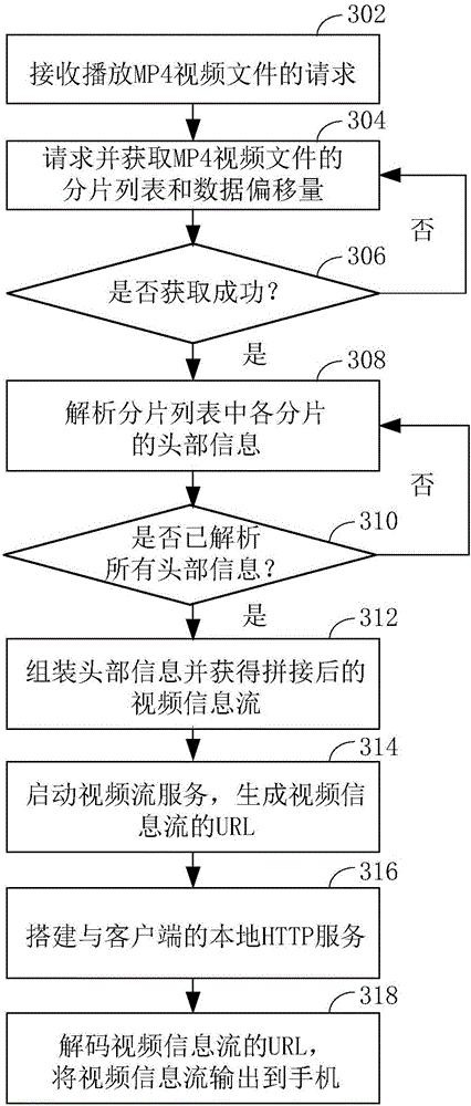 Method of playing slicing media files seamlessly and device of realizing the method