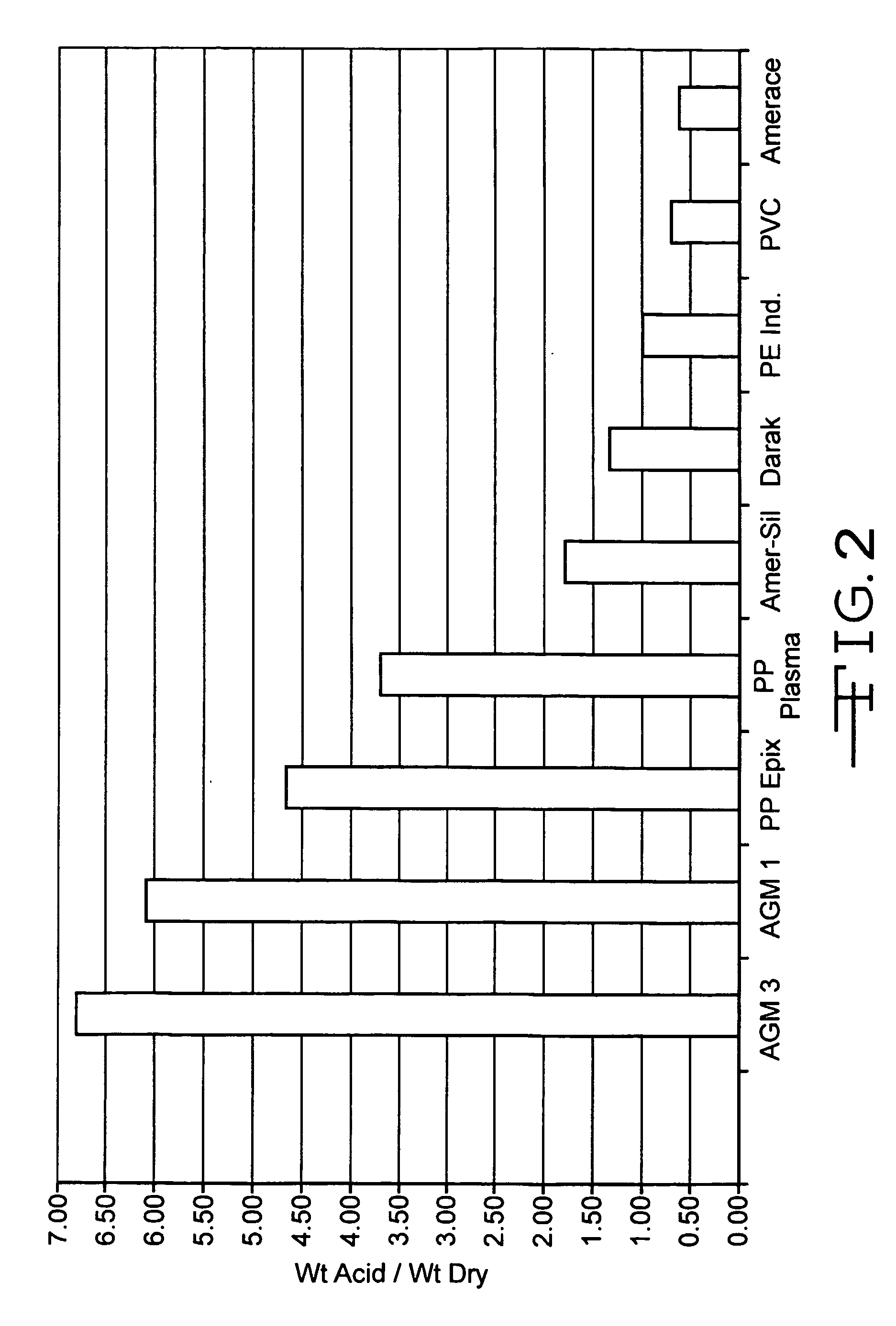 Lead acid battery with gelled electrolyte formed by filtration action of absorbent separators, electrolyte therefor, and absorbent separators therefor