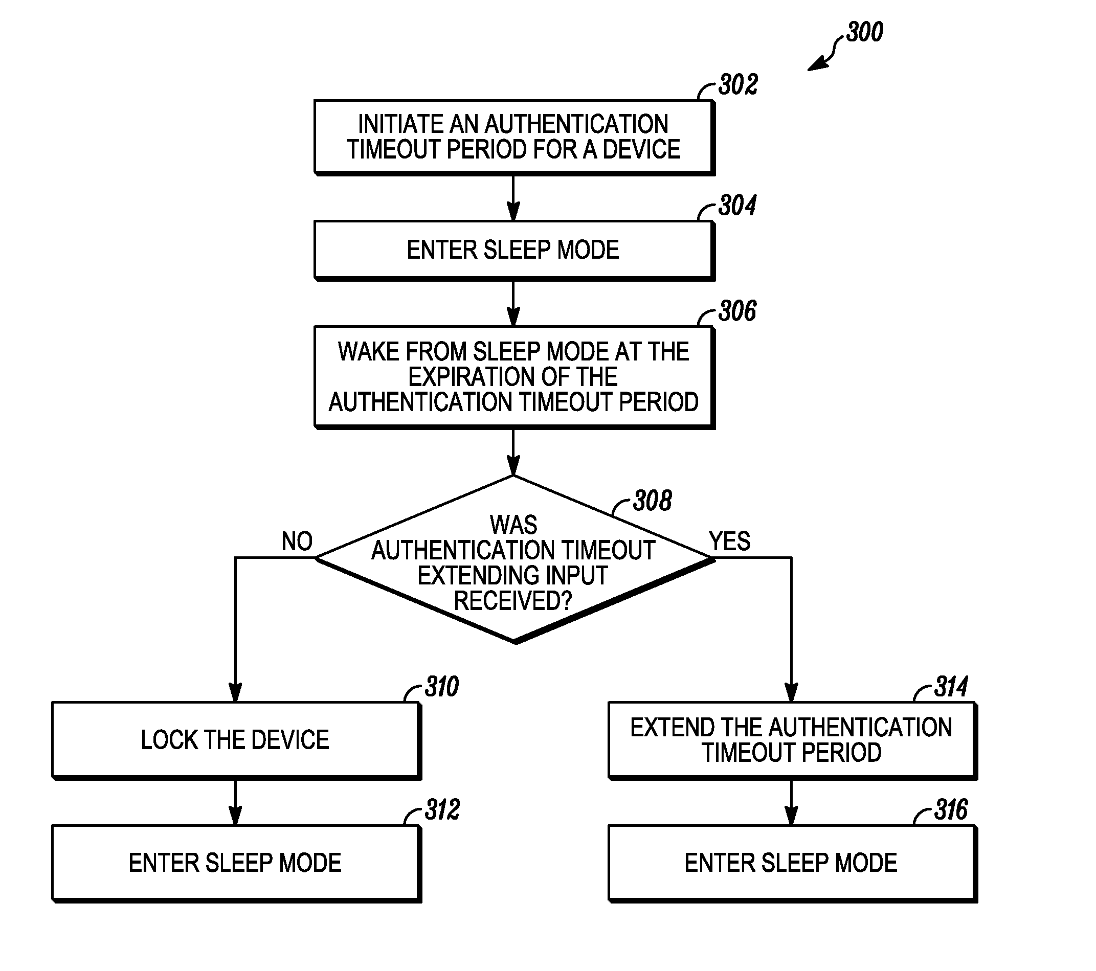 Method and Apparatus for Extending an Authentication Timeout Period