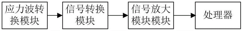 Testing system and testing method for energy loaded on initiating explosive device