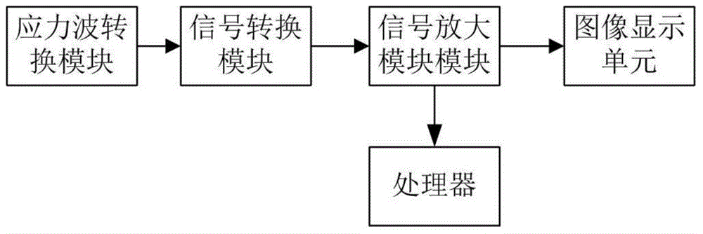 Testing system and testing method for energy loaded on initiating explosive device