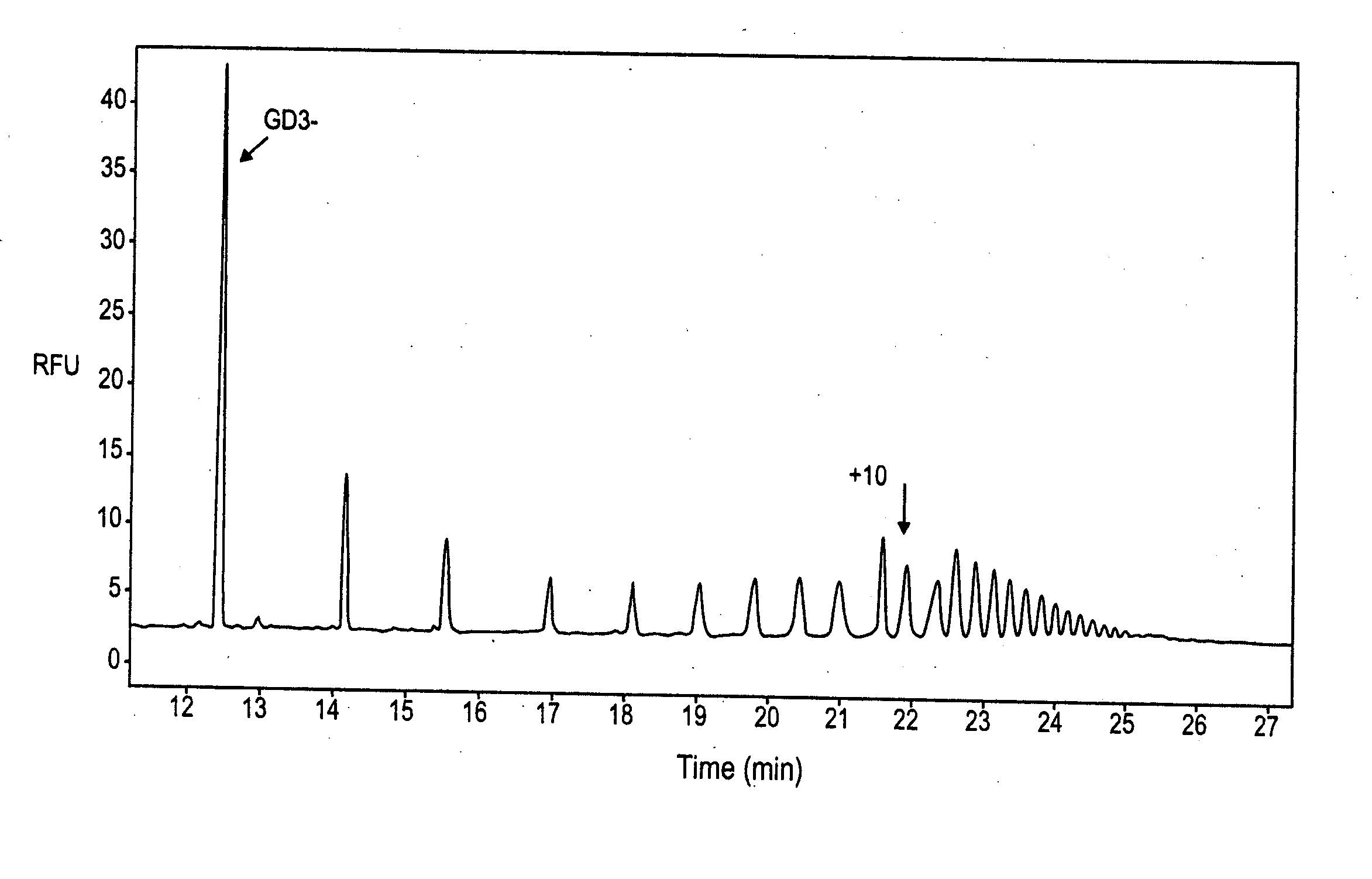 Production of polysialic acid containing glycoconjugates using a self-priming polysialyltransferase