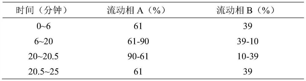 Preparation method of traditional Chinese medicine composition for resisting myocardial ischemia