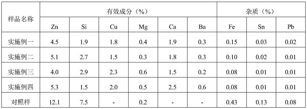 A kind of heat-resistant cast aluminum-zinc alloy and preparation method thereof