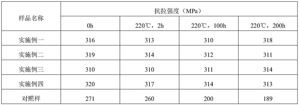 A kind of heat-resistant cast aluminum-zinc alloy and preparation method thereof