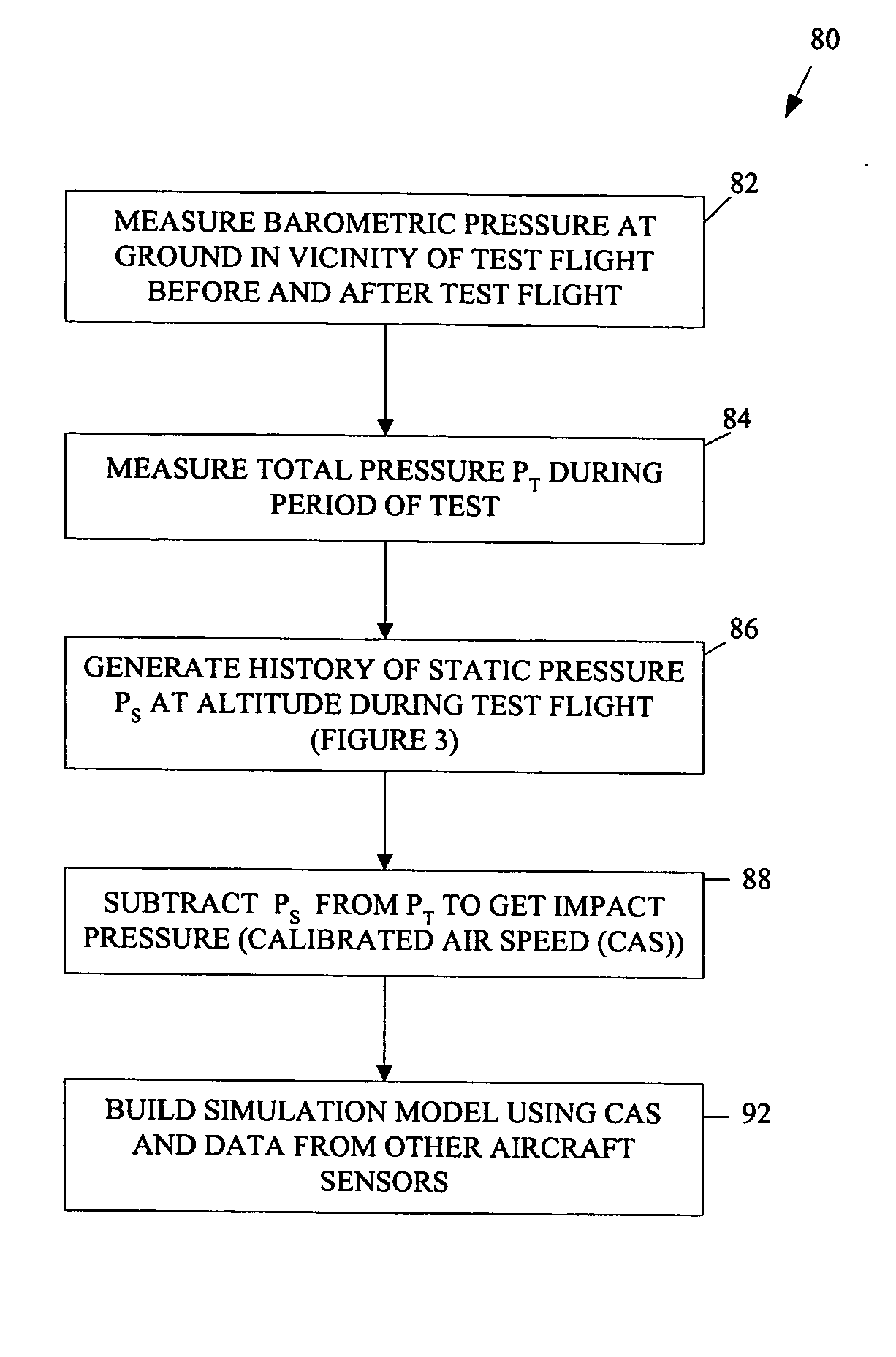 System and method for determining aircraft tapeline altitude