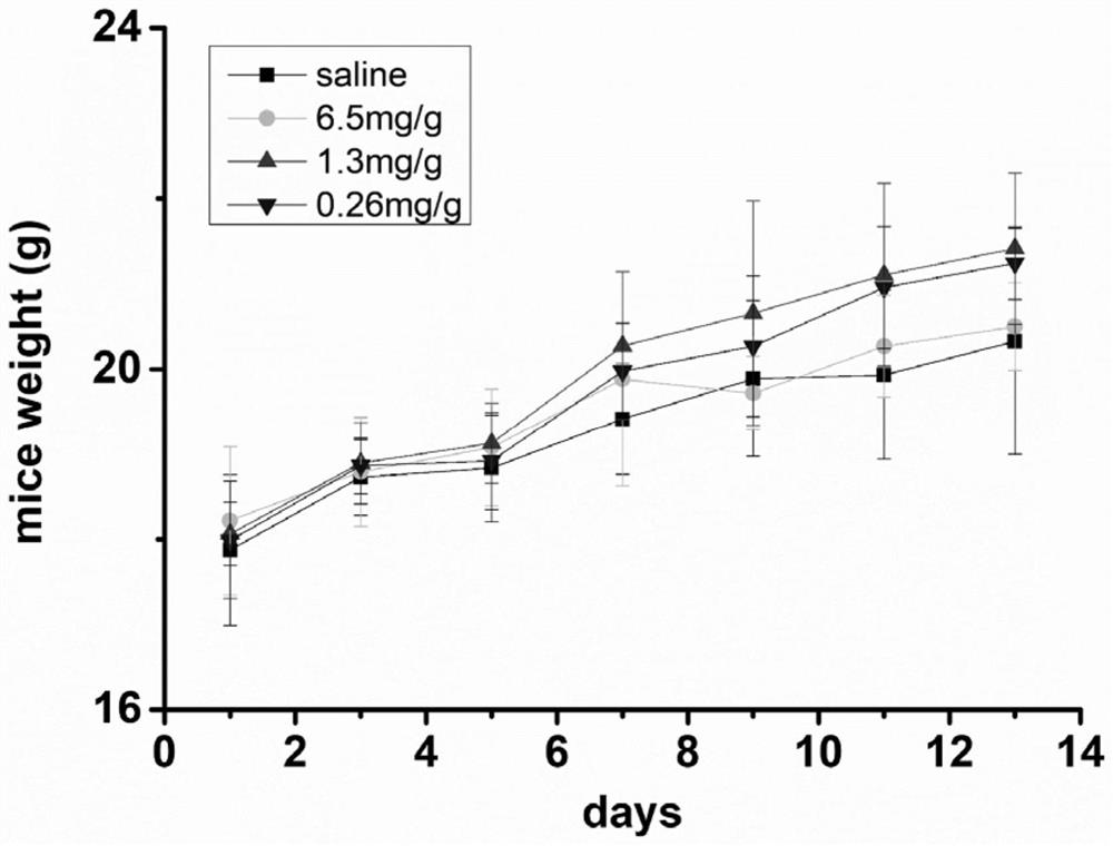 Application of compound phytonutrients in the preparation of cellular immune preparations