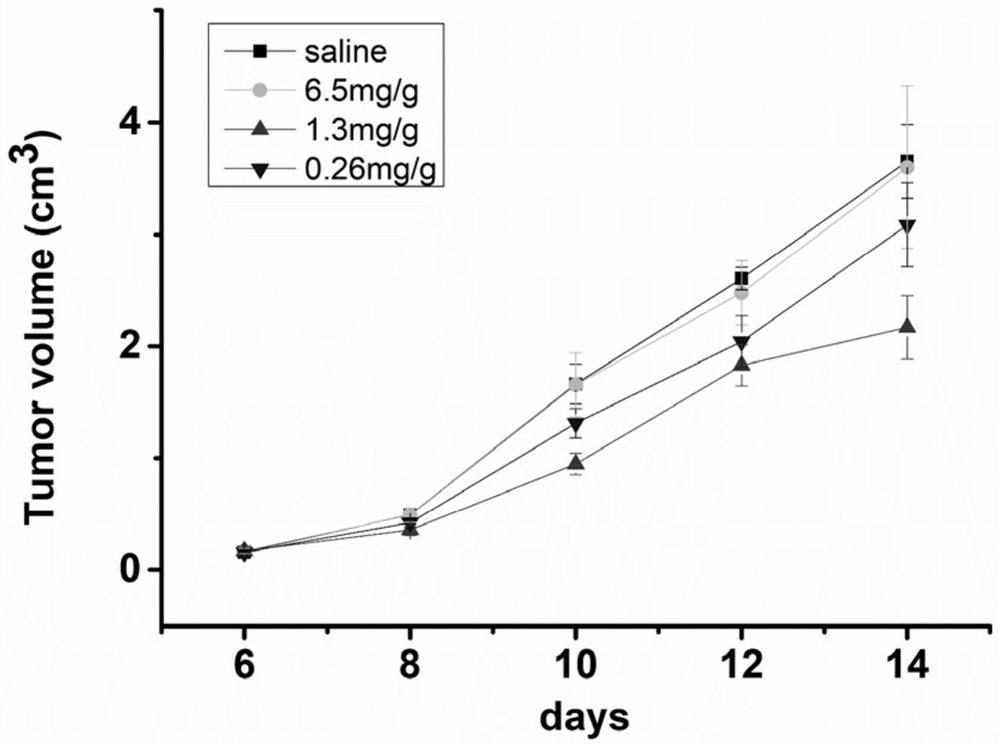 Application of compound phytonutrients in the preparation of cellular immune preparations