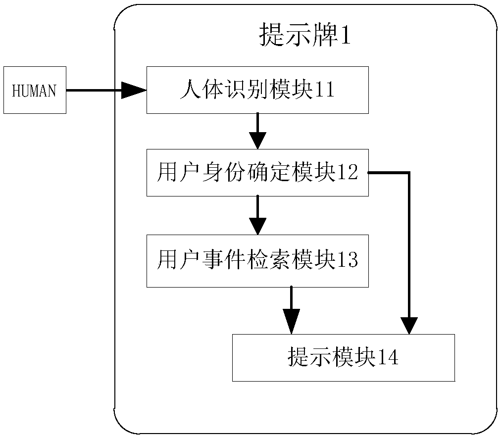 An information prompt system and method based on a fixed position