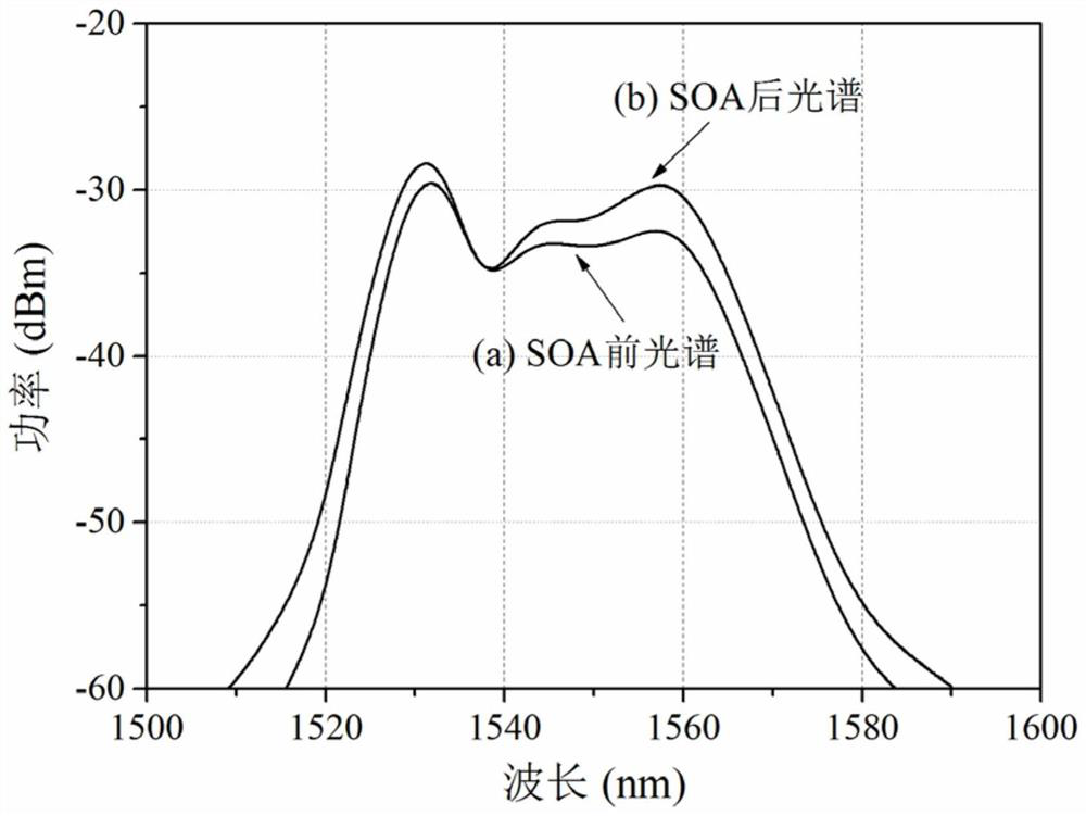 SOA-based ultralow-noise broadband light source for fiber-optic gyroscope