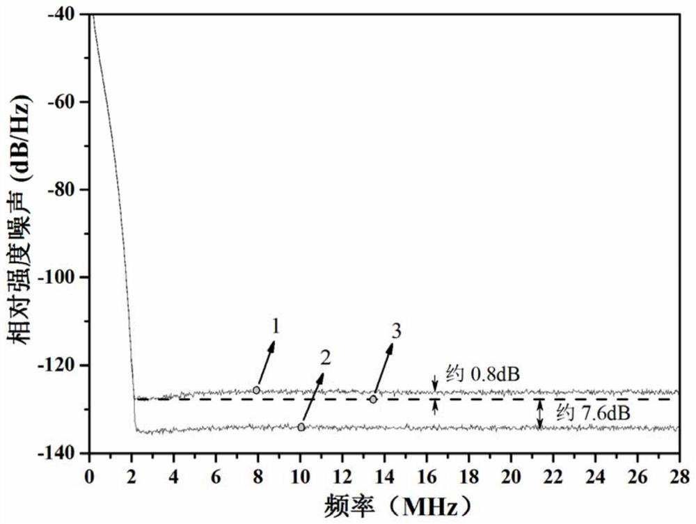 SOA-based ultralow-noise broadband light source for fiber-optic gyroscope