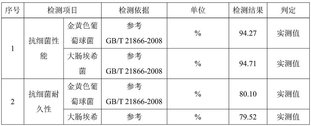 Silver ion antibacterial sealant