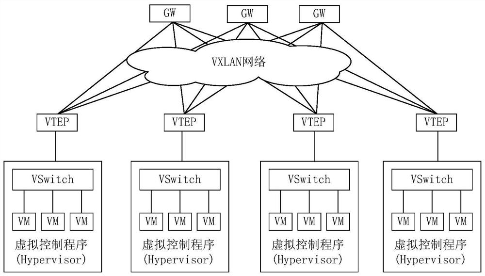 Message processing method and device