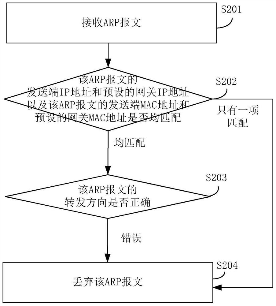 Message processing method and device