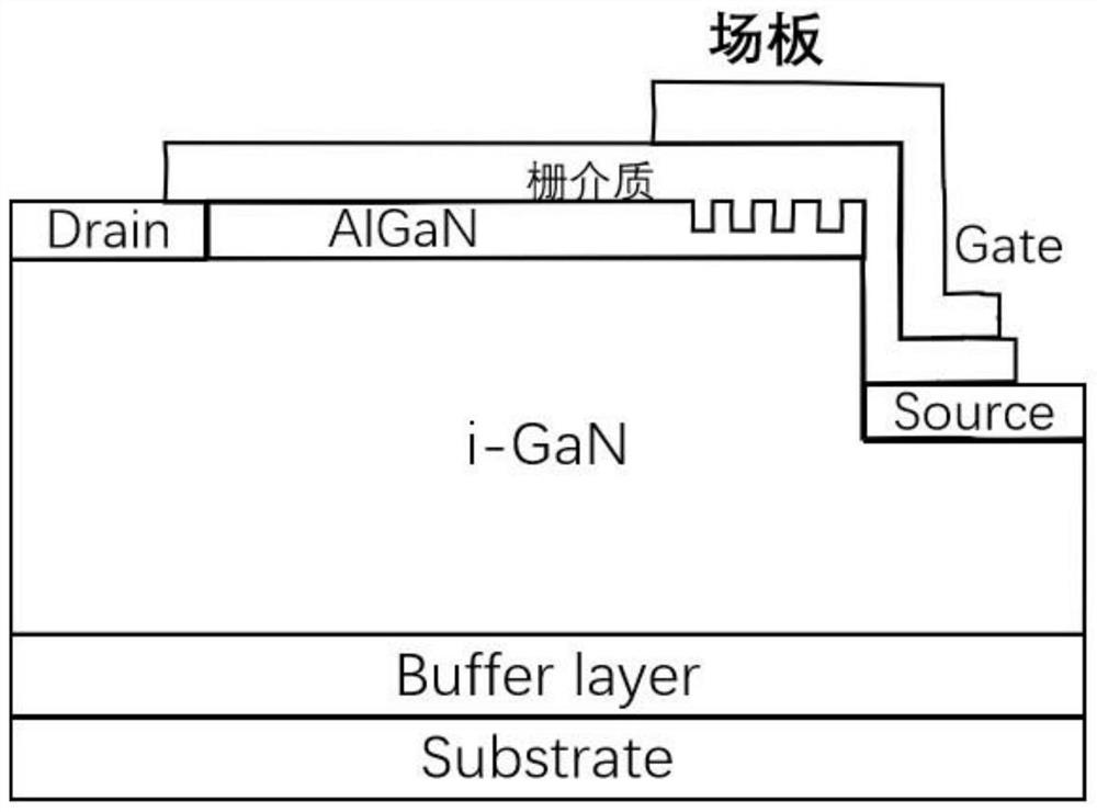 A normally-off hemt device with a honeycomb groove barrier layer structure under a field plate and its preparation method