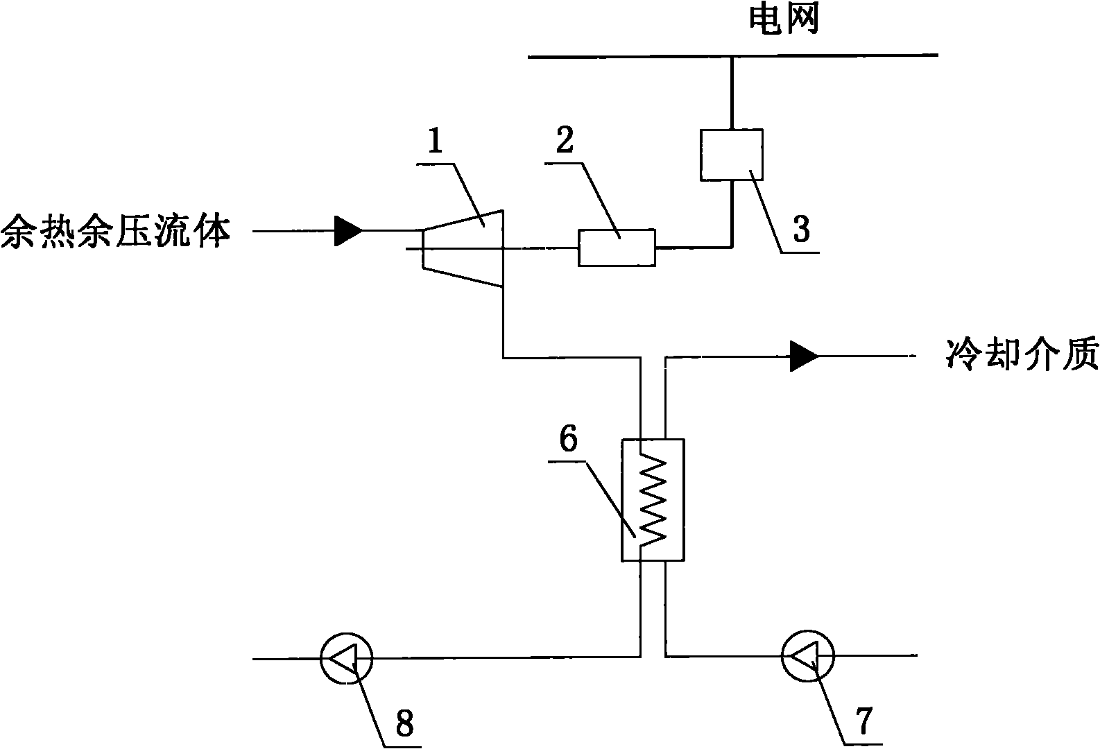 Distributed type residual-heat/residual-pressure power generation system and distributed type residual-heat/residual-pressure power generation method