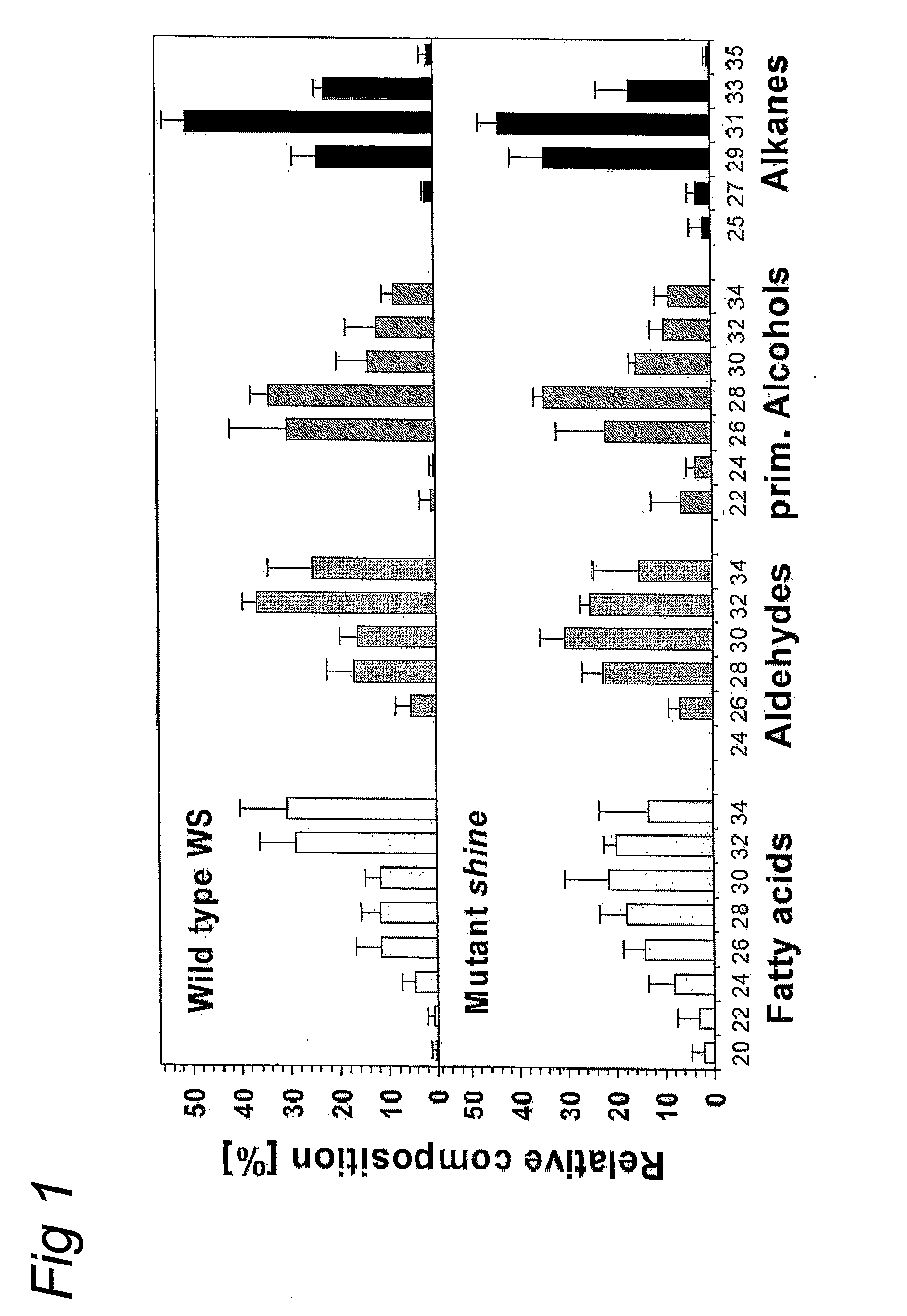 Shine clade of transcription factors and their use