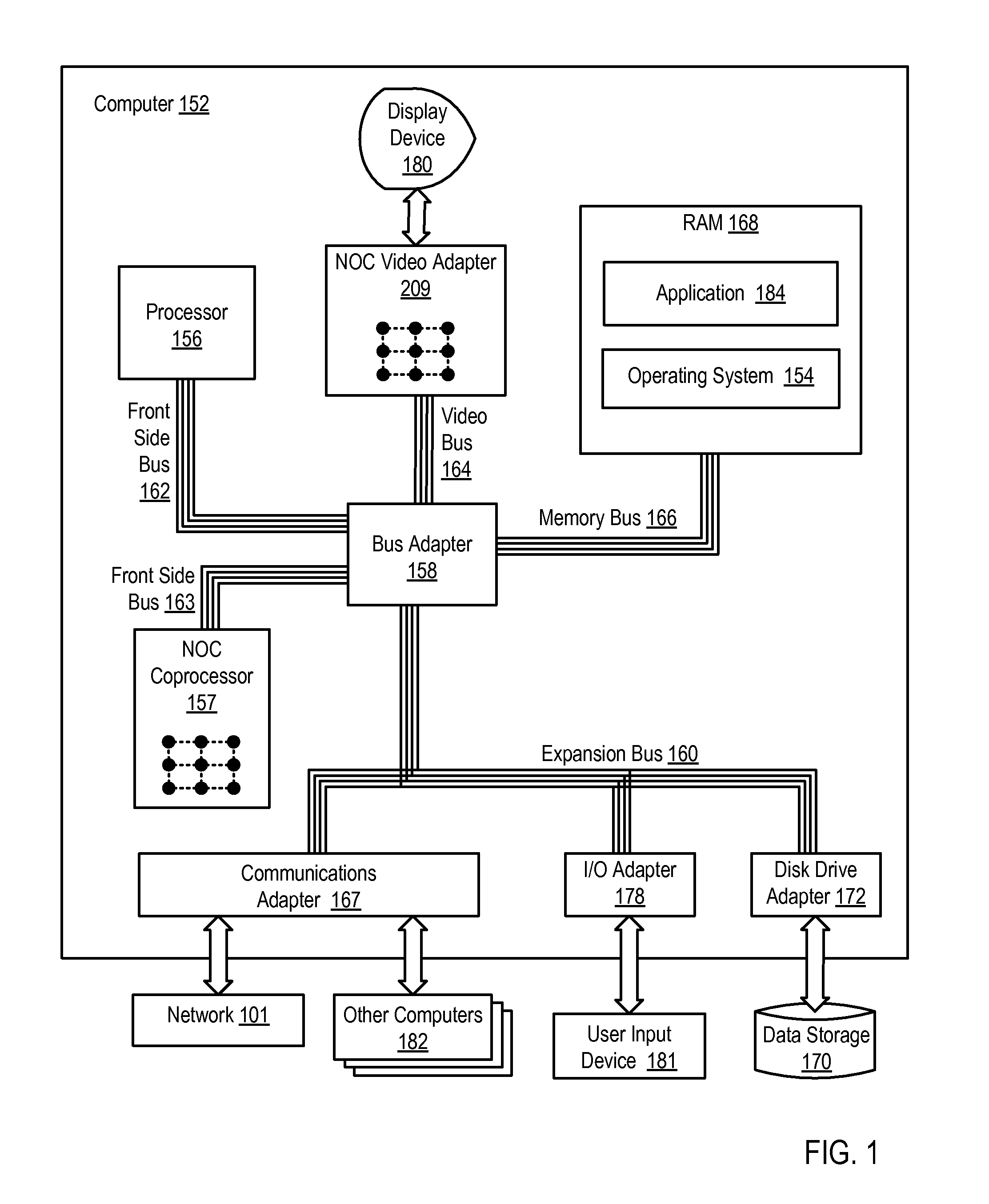 Software Pipelining On A Network On Chip