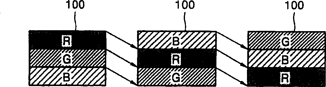 High efficient projection system and clour rotary method