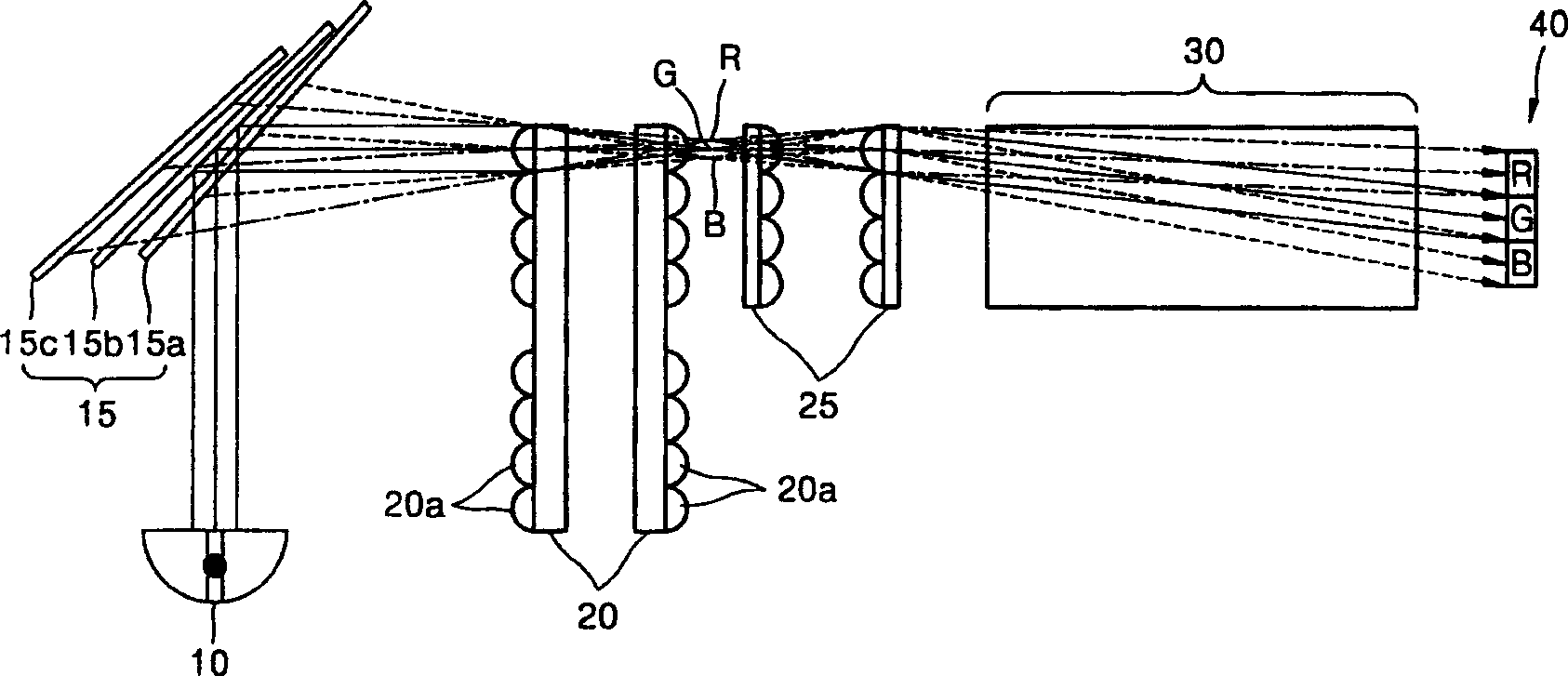 High efficient projection system and clour rotary method