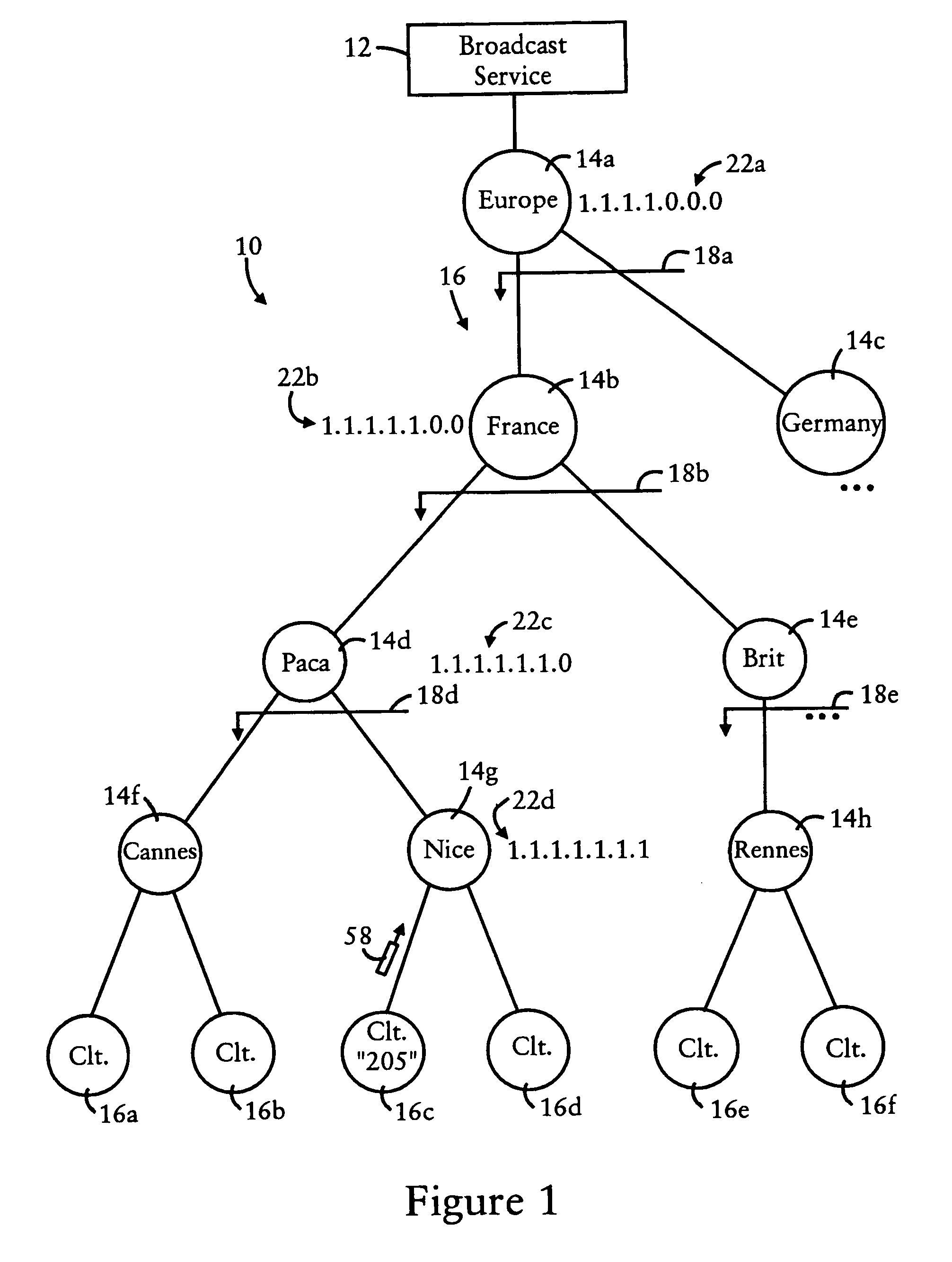 Arrangement in a router for establishing multicast group hierarchy and coalescence