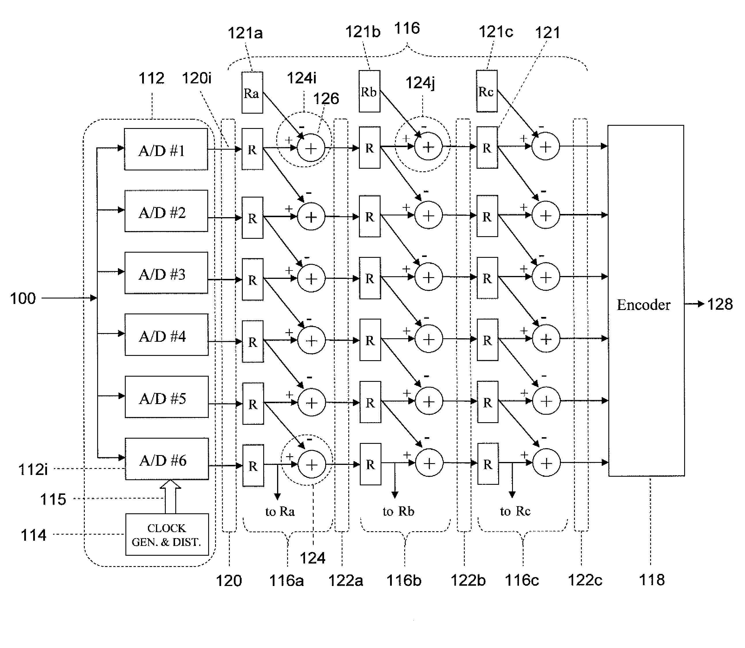 Enhanced time-interleaved A/D conversion using compression