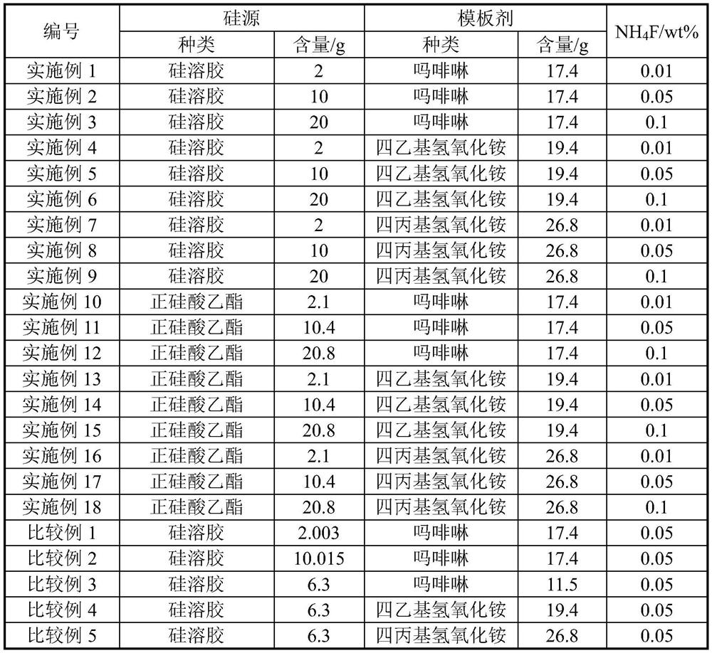 Novel efficient denitration catalyst as well as preparation method and application thereof