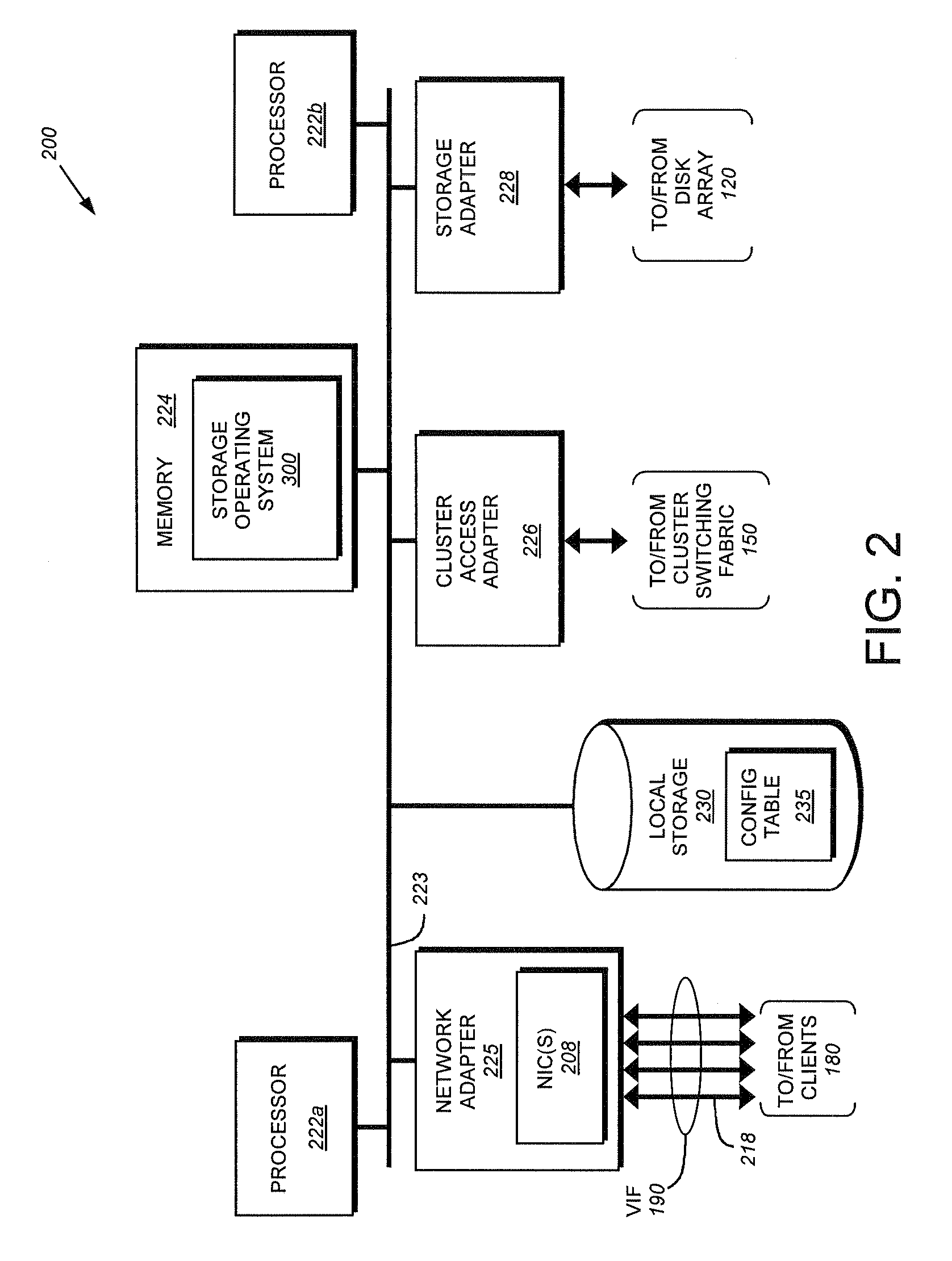 System and method for virtual interface failover within a cluster