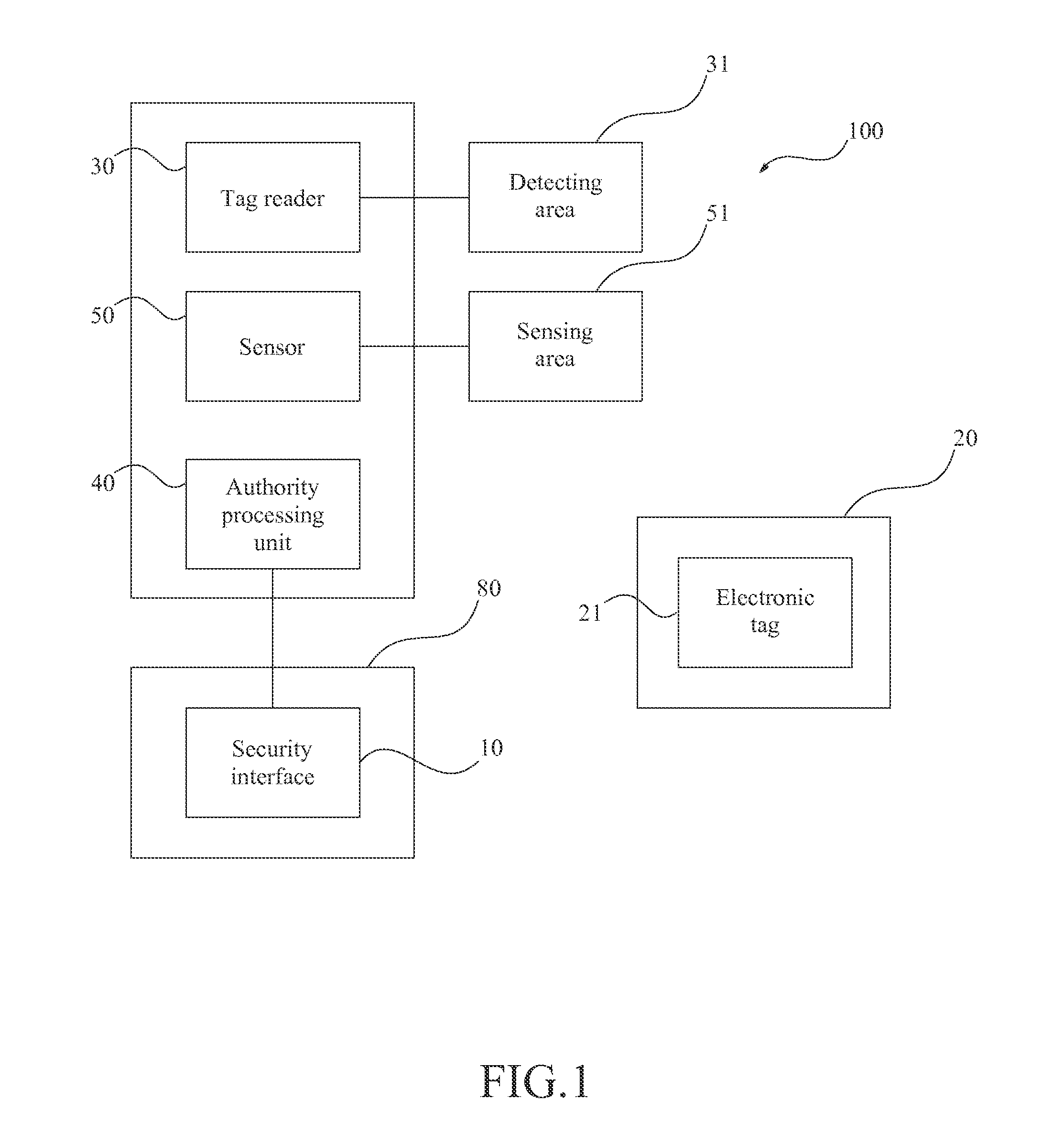 Security device for equipment information and the operation method thereof