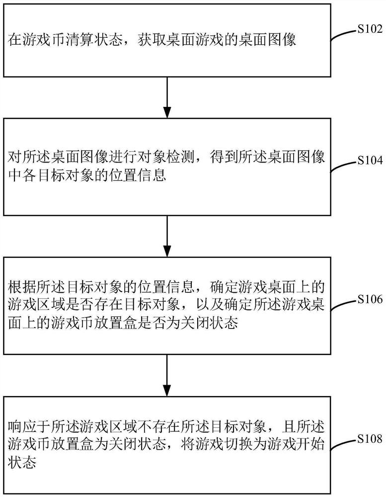 State switching method and device of desktop game, equipment and storage medium