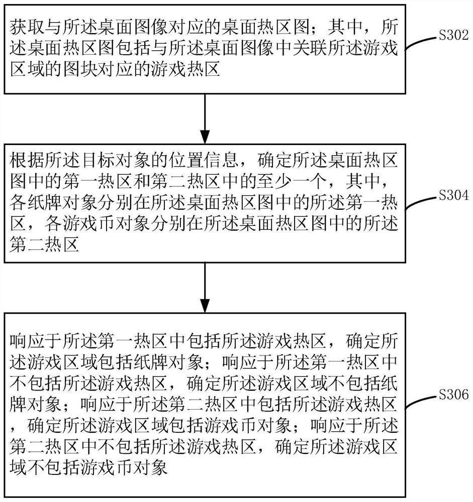 State switching method and device of desktop game, equipment and storage medium