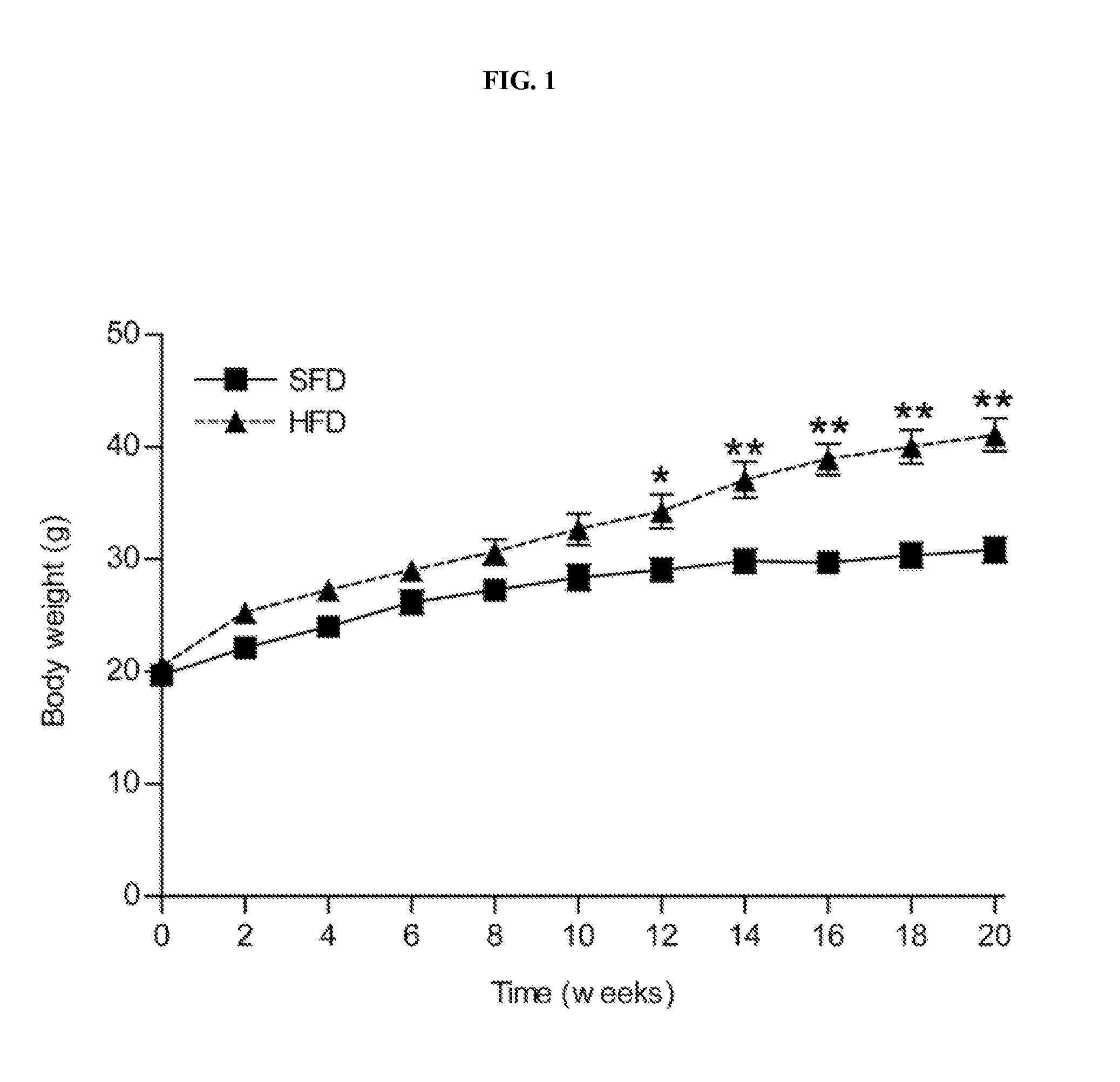 Methods and compositions for treatment of obesity-related diseases