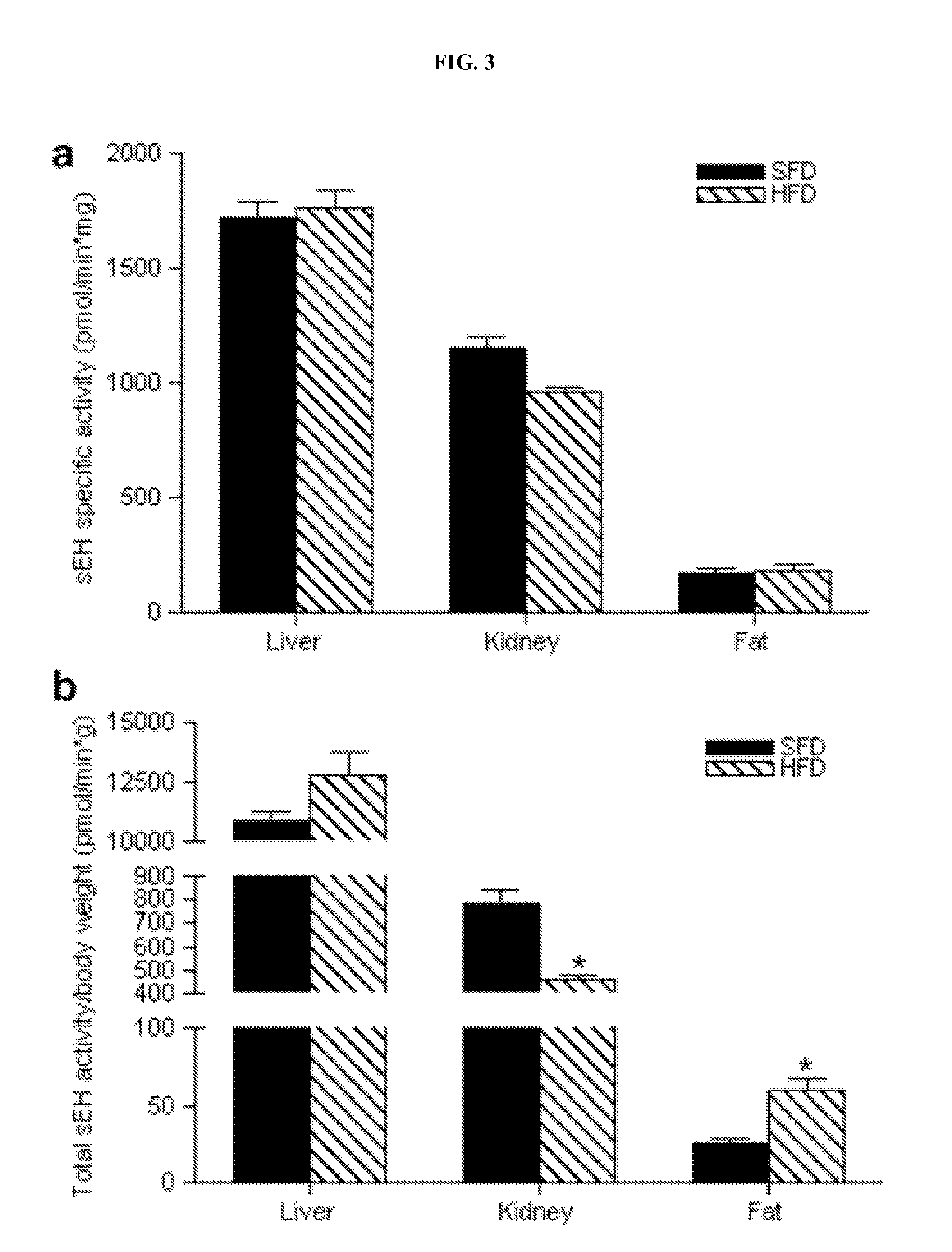 Methods and compositions for treatment of obesity-related diseases