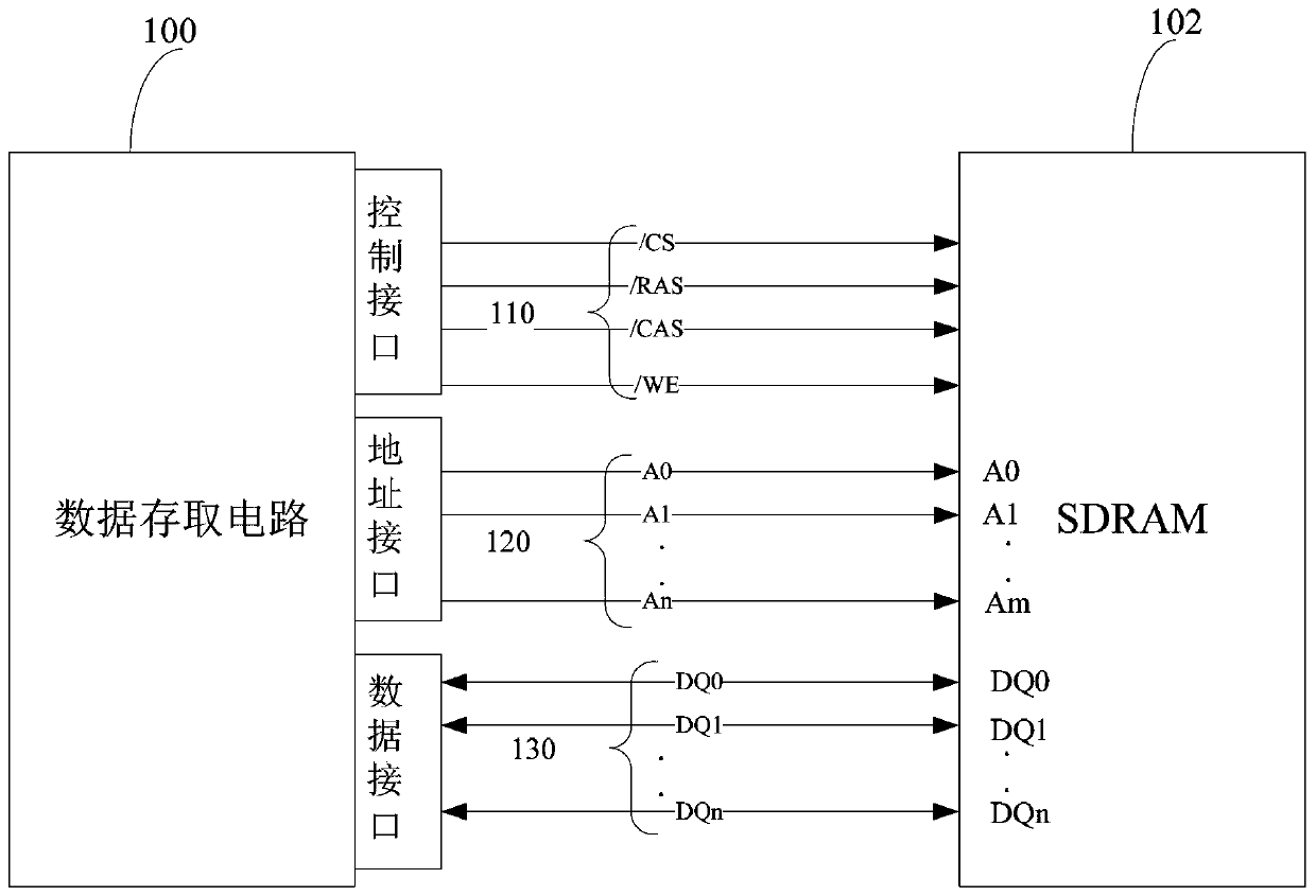 sdram data access circuit and sdram data access system
