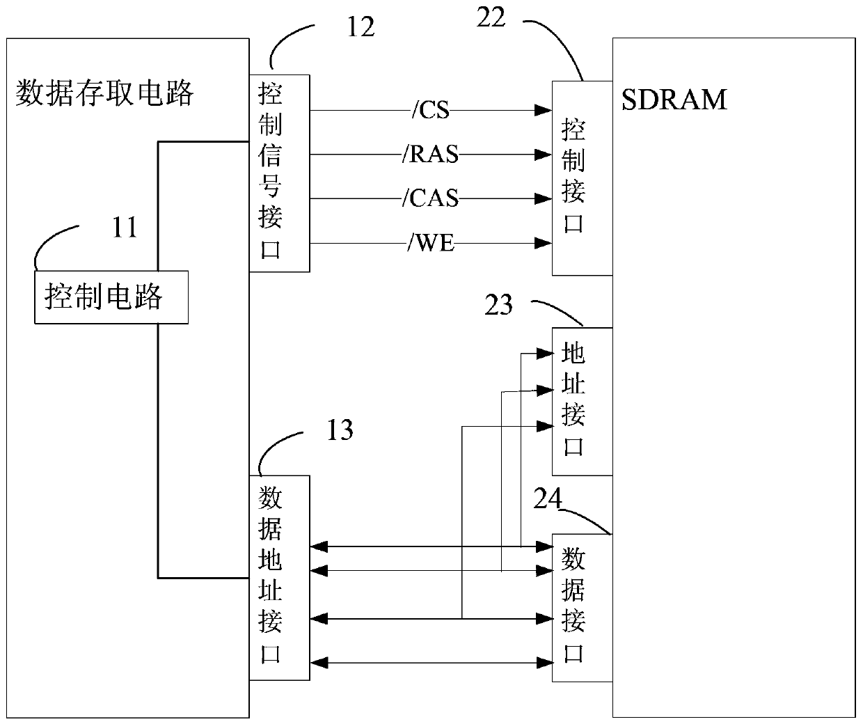 sdram data access circuit and sdram data access system