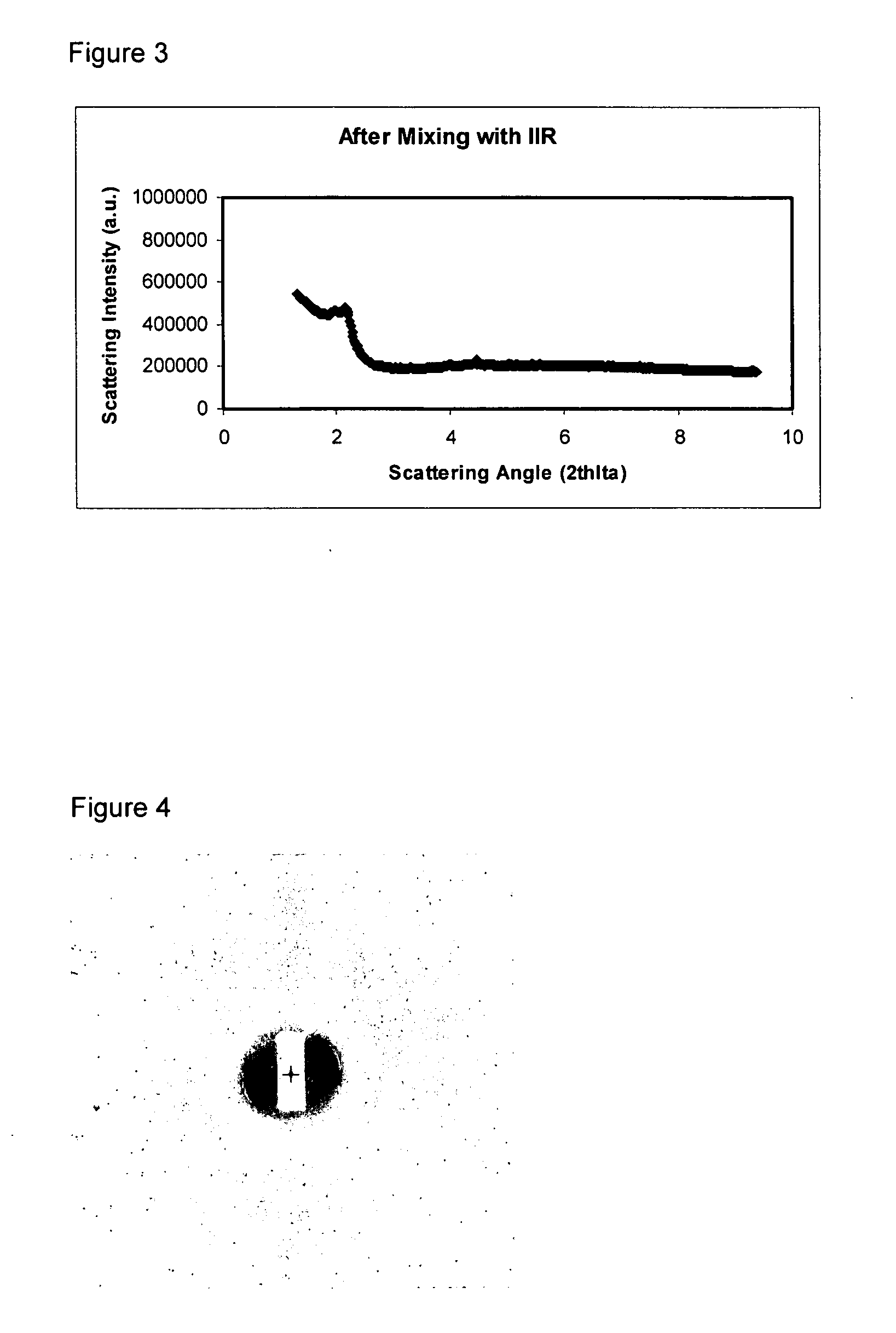 Nano-composite and compositions manufactured thereof