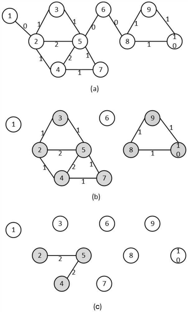 A Community Detection Method for Large-Scale Networks Against Sybil Attacks