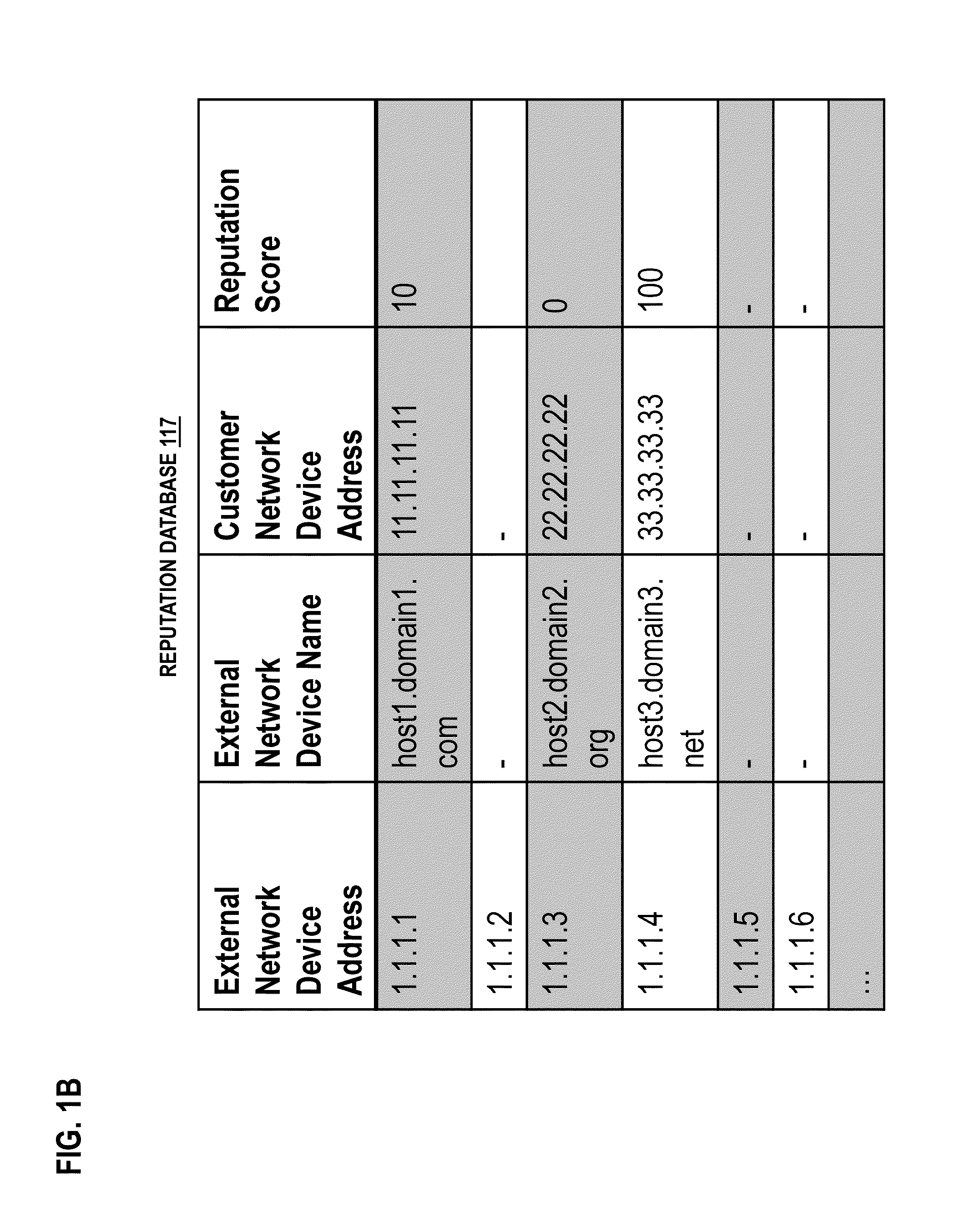 Method and apparatus for mitigating distributed denial of service attacks