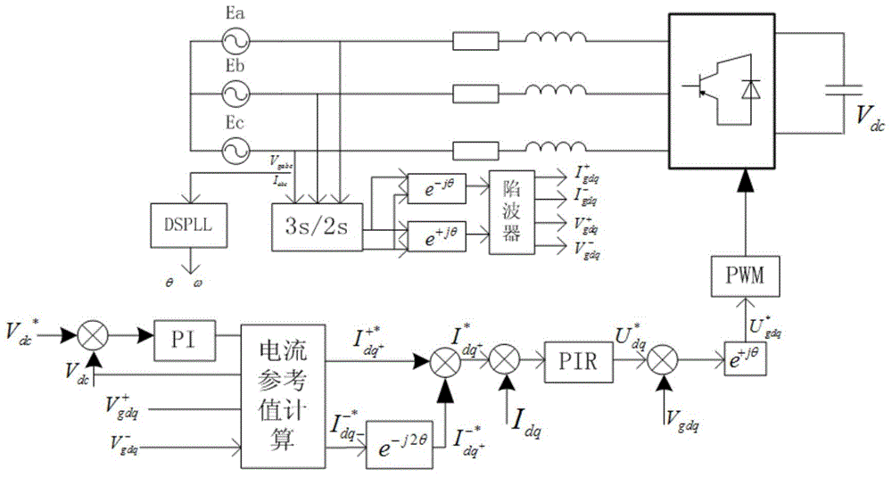 Asymmetric operation method of direct-driven wind power converter and based on PIR controller