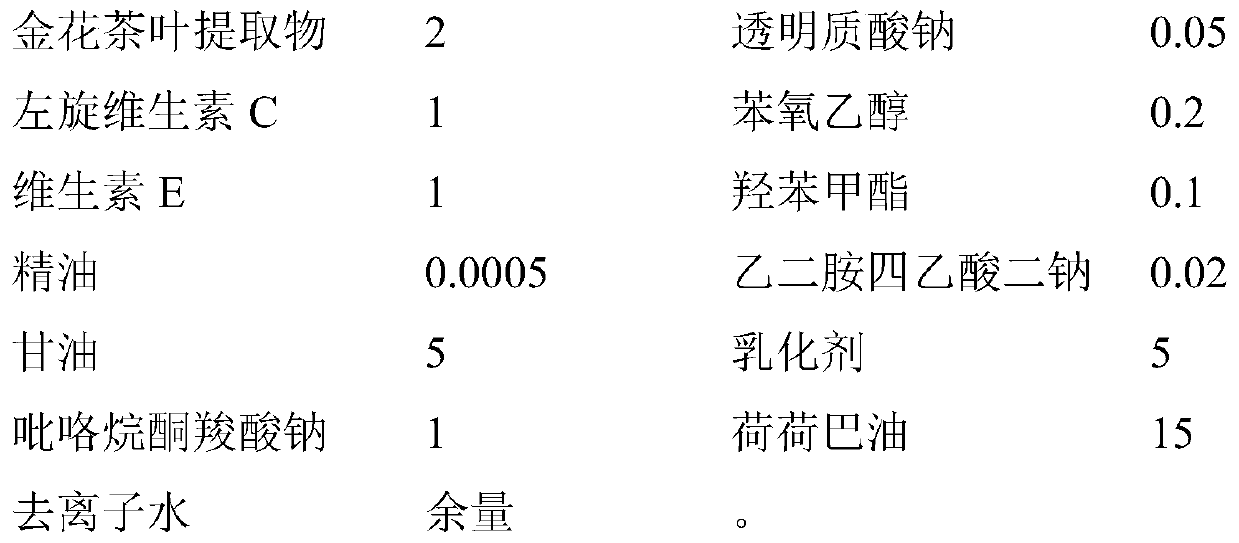 Application of golden camellia tea extract, whitening skin care composition and preparation method thereof