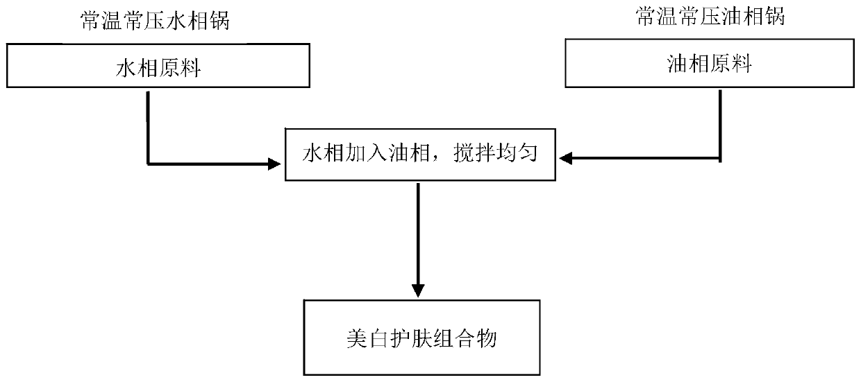 Application of golden camellia tea extract, whitening skin care composition and preparation method thereof