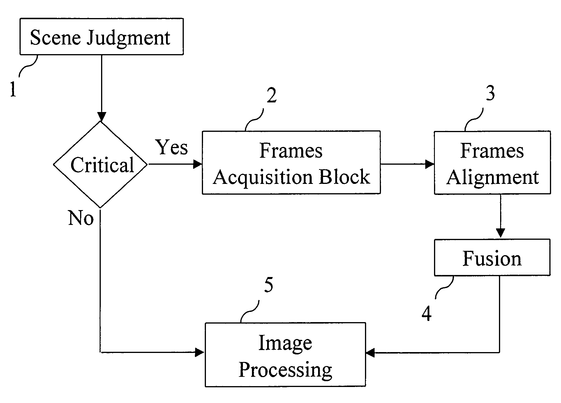 Method for merging digital images to obtain a high dynamic range digital image