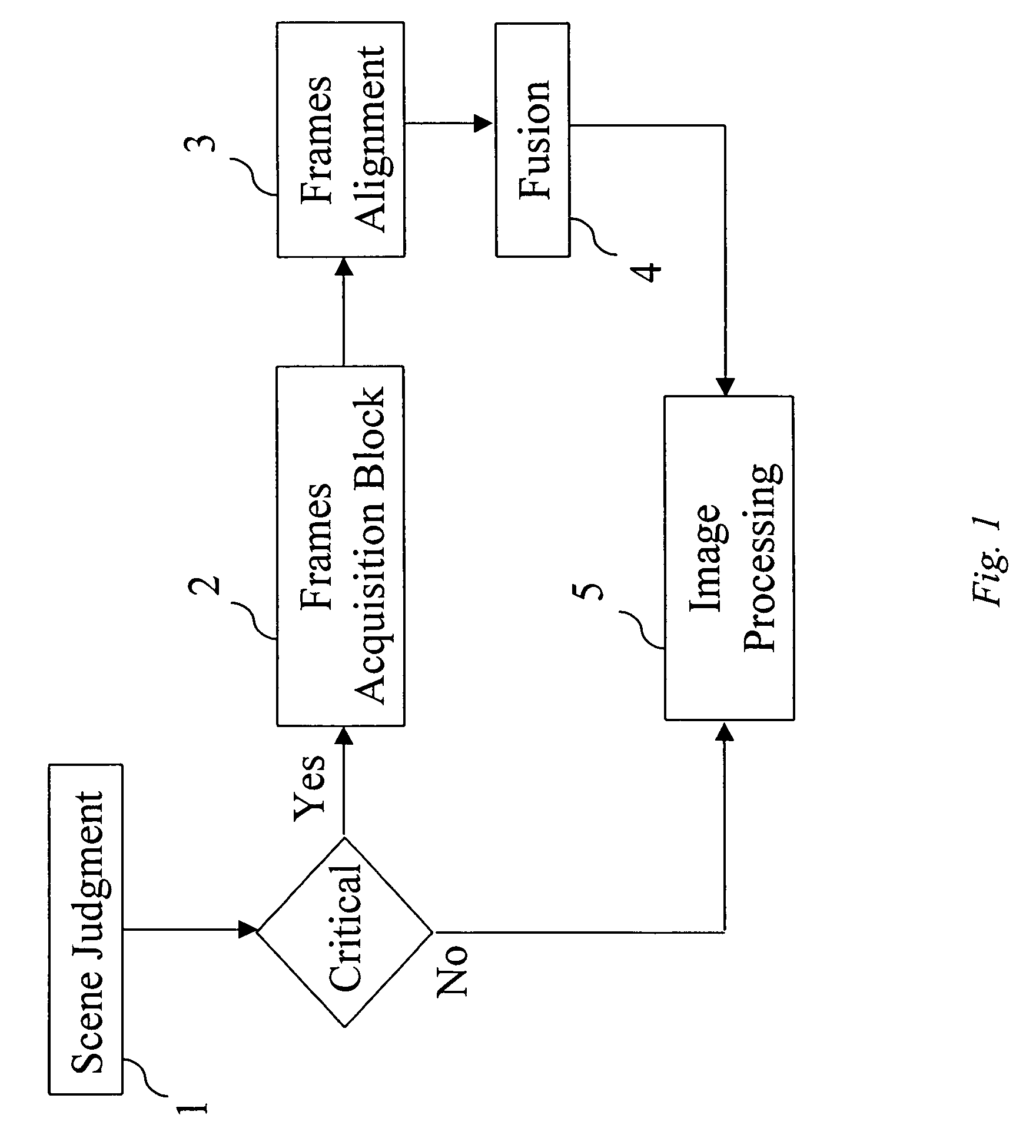 Method for merging digital images to obtain a high dynamic range digital image