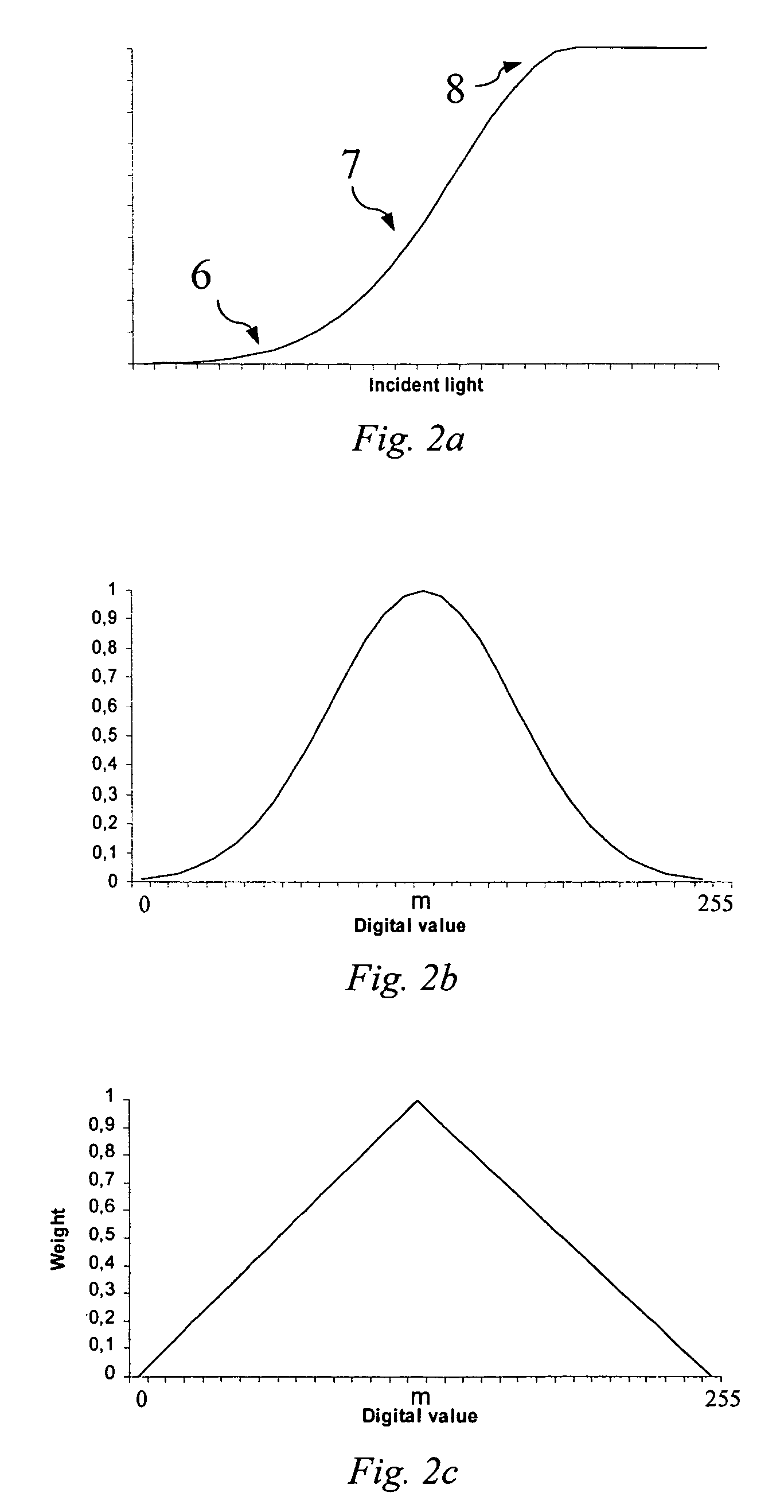 Method for merging digital images to obtain a high dynamic range digital image