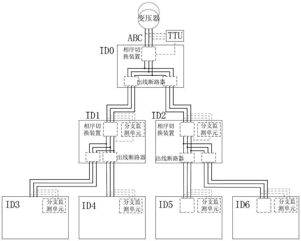 Low-voltage transformer area topology automatic identification method