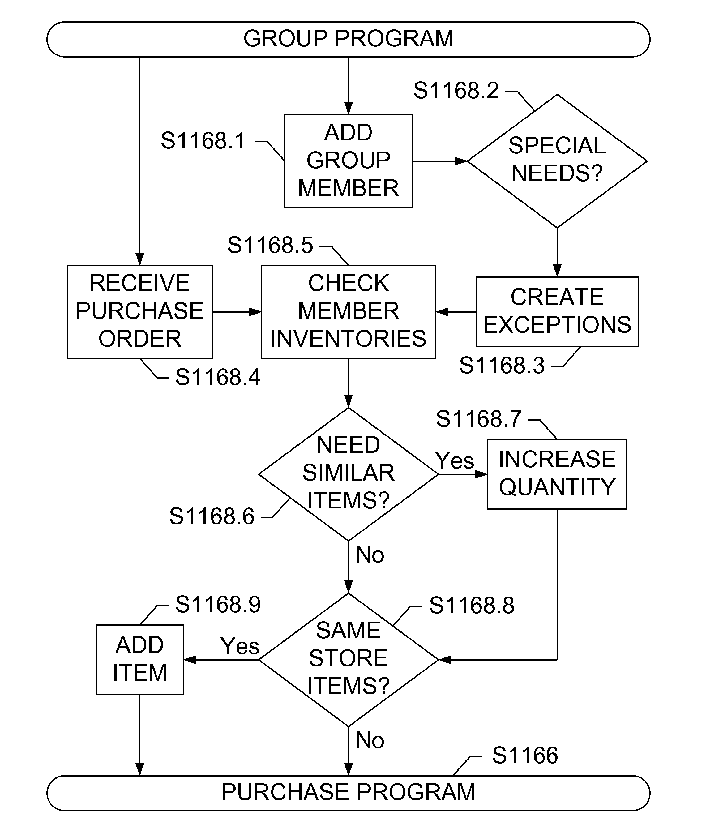 Interactive Inventory Systems and Methods