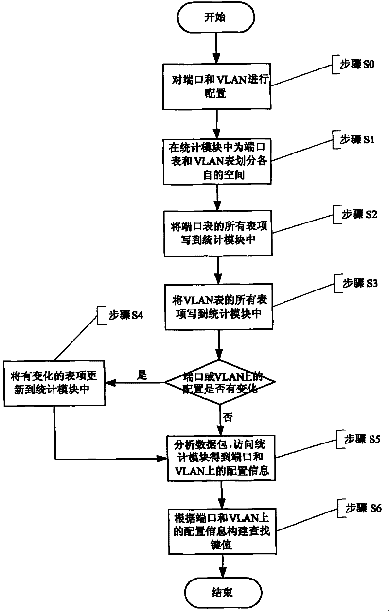 Network processor and data processing method thereof
