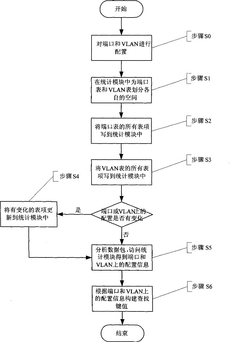 Network processor and data processing method thereof