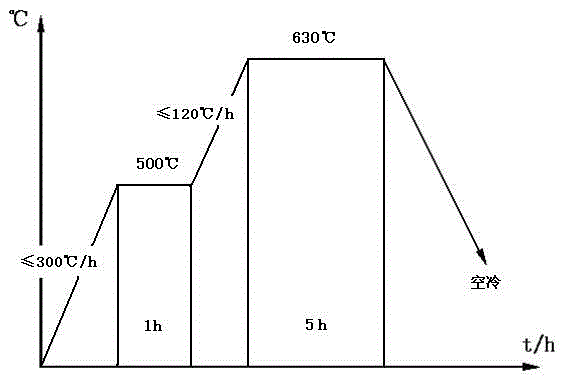 Sand Casting Method for Medium Pressure 22nd Stator Blade of H-Class Combined Cycle Steam Turbine