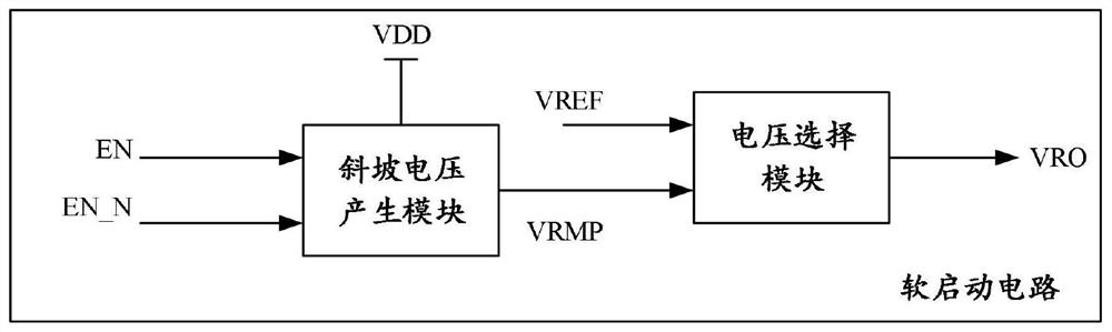 Soft start system suitable for low dropout regulator and control method